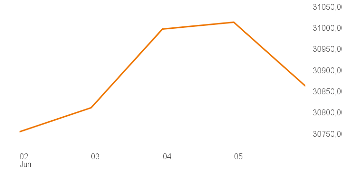 chart tts 211196120 1W