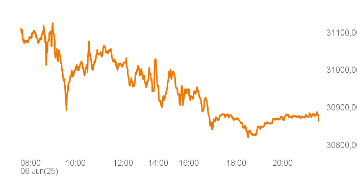 chart tts 211196120 Intra