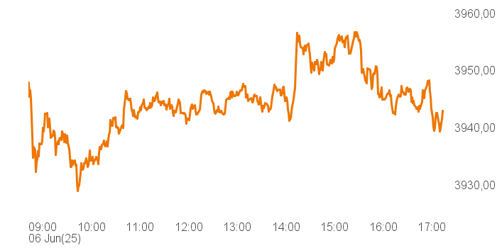 chart tts 457683 Intra