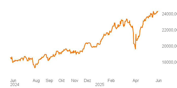chart tts 4806240 1Y