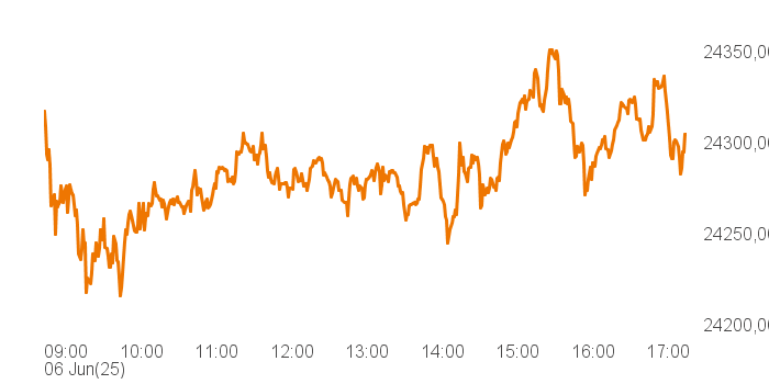 chart tts 514562 Intra